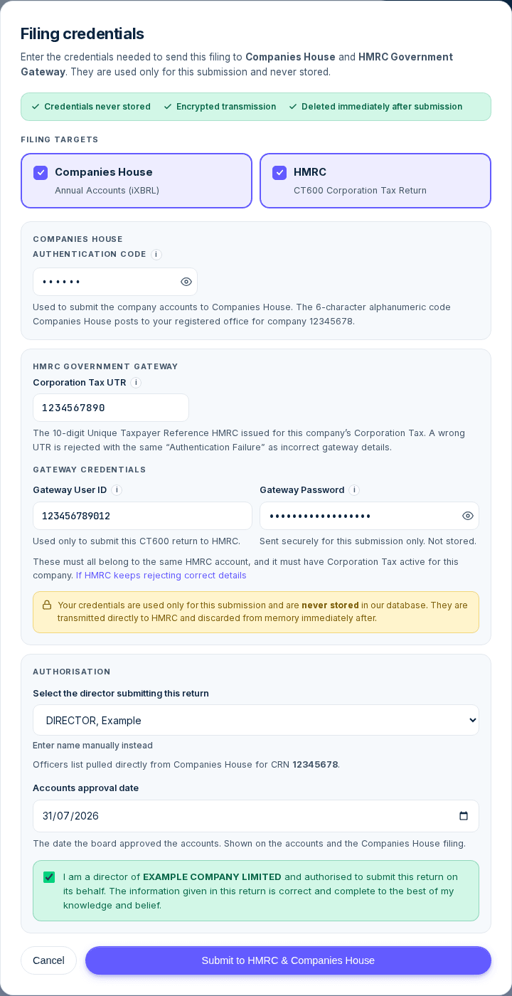 The filing credentials screen opened from Review, with Companies House and HMRC selected, credential fields for both destinations, the director selected from the Companies House list, the accounts approval date and the ticked declaration.